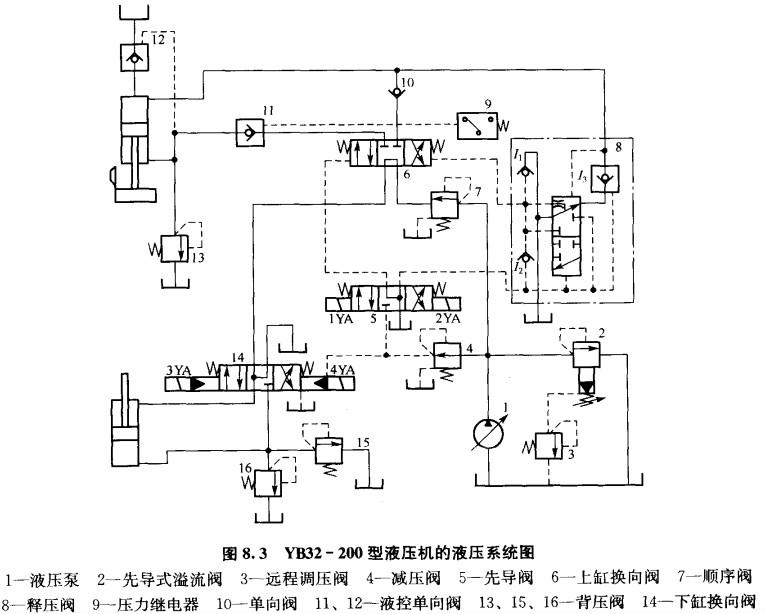 四柱液壓機(jī)